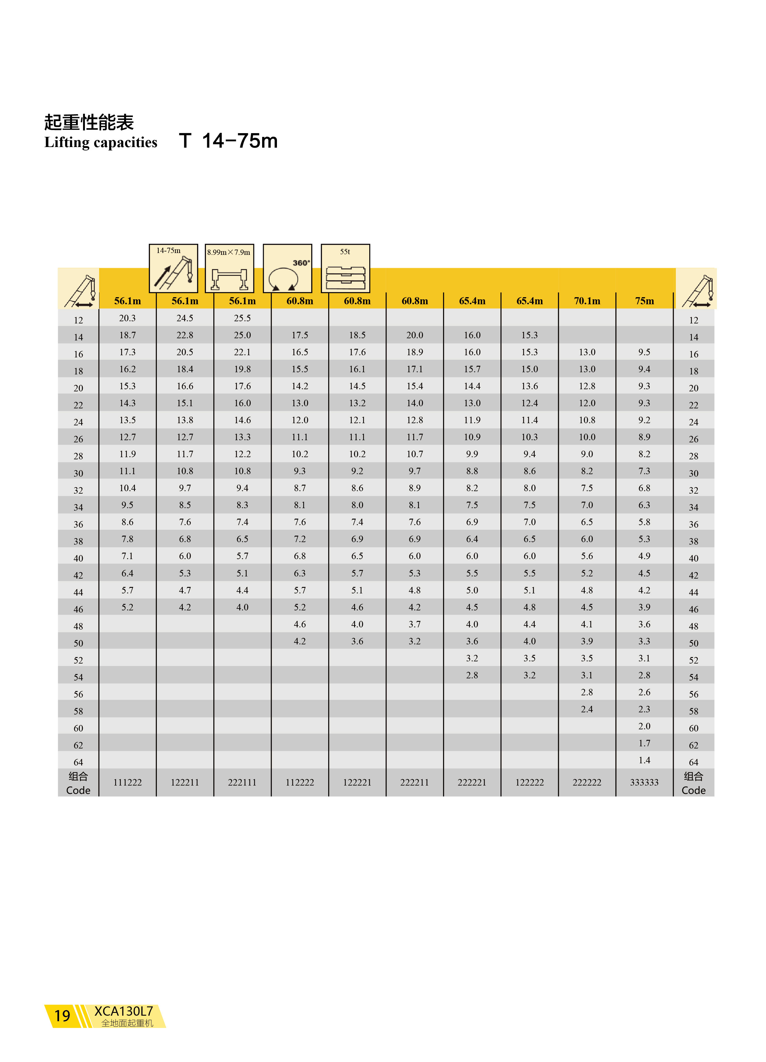 徐工130L7性能表图片